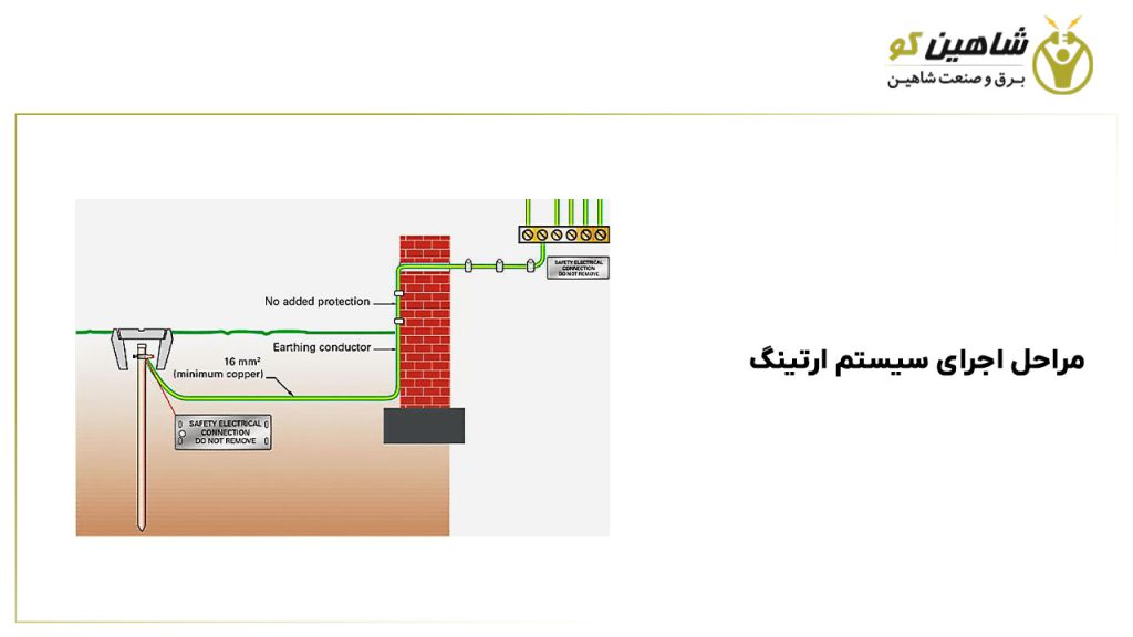 مراحل اجرای سیستم ارتینگ
