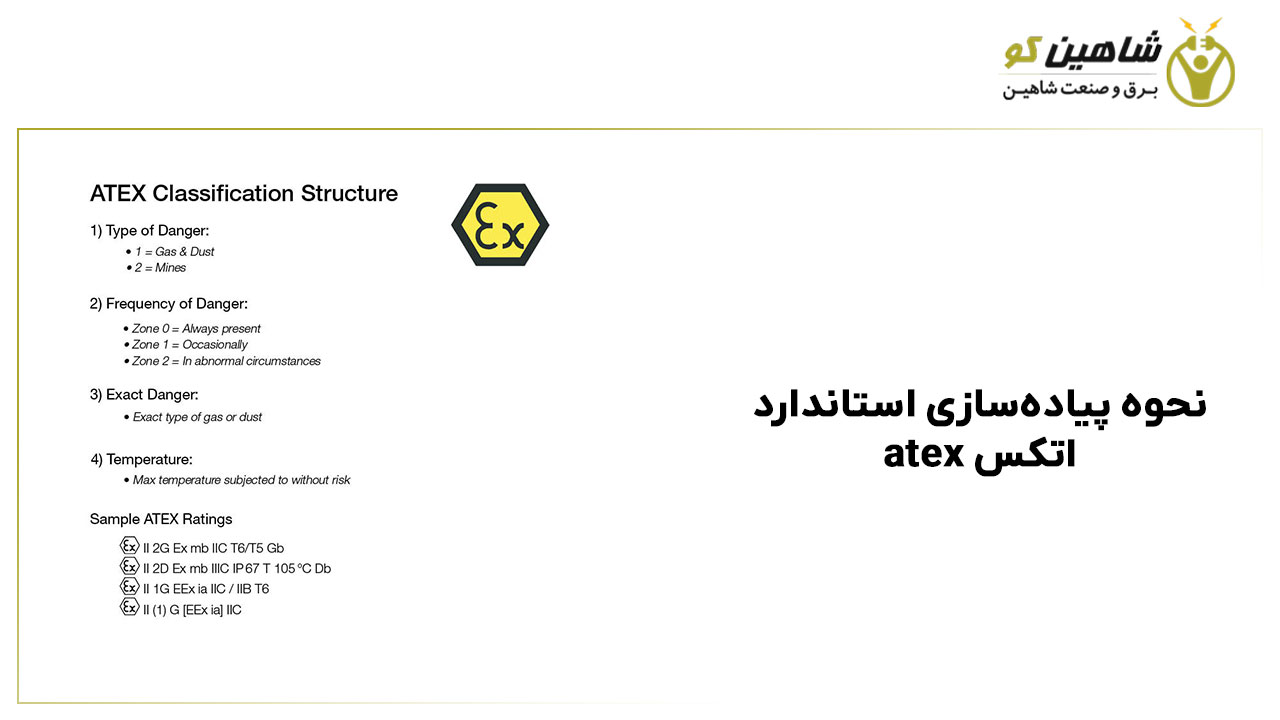 نحوه پیاده‌سازی استاندارد اتکس atex